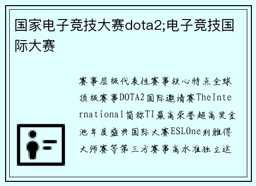国家电子竞技大赛dota2;电子竞技国际大赛